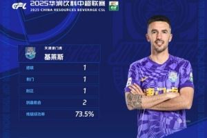 基莱斯谈当选中超第14轮最佳：非常高兴能够帮助球队进很多的球